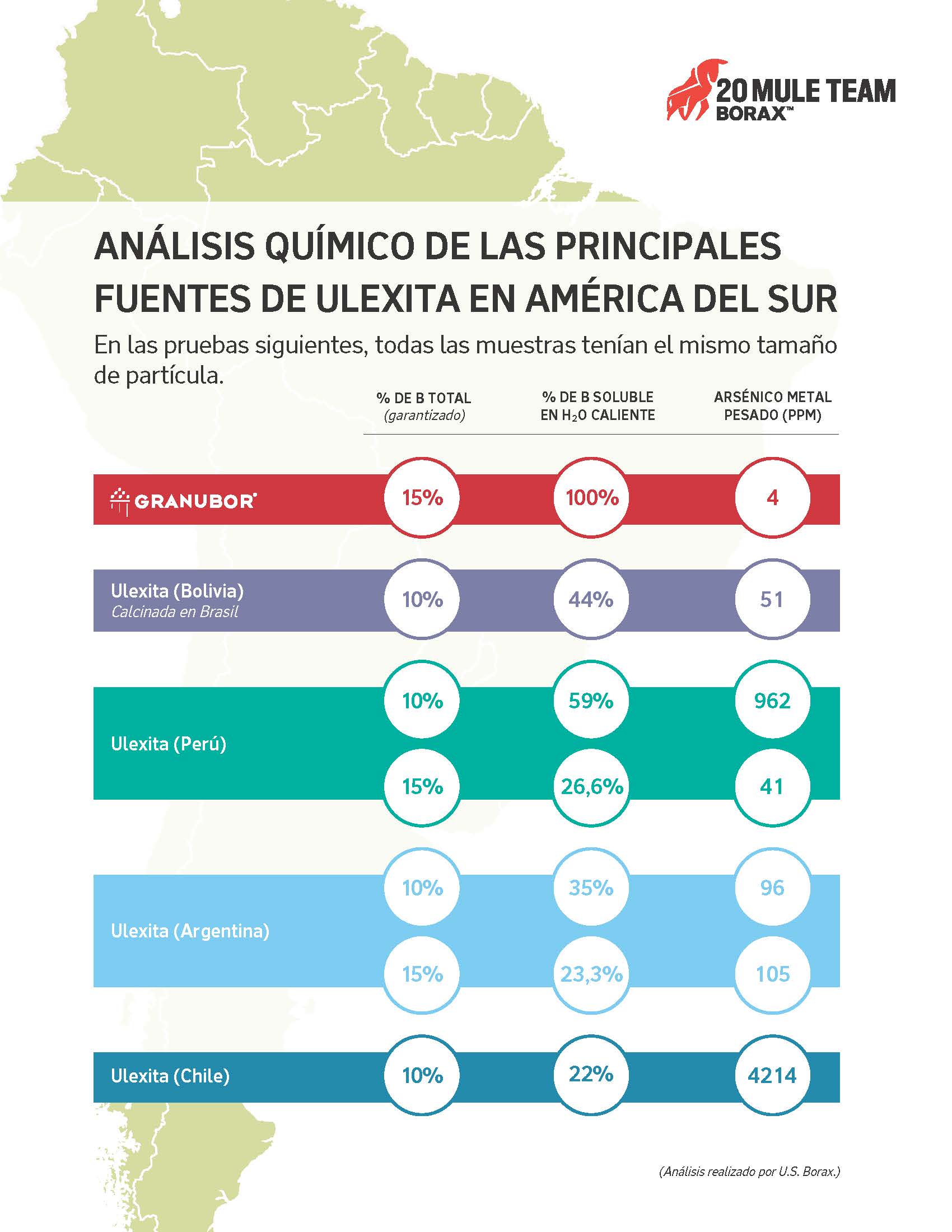 Análisis químico de ulexitas sudamericanas de Bolivia, Argentina, Perú y Chile comparadas con Granubor de U.S. Borax.